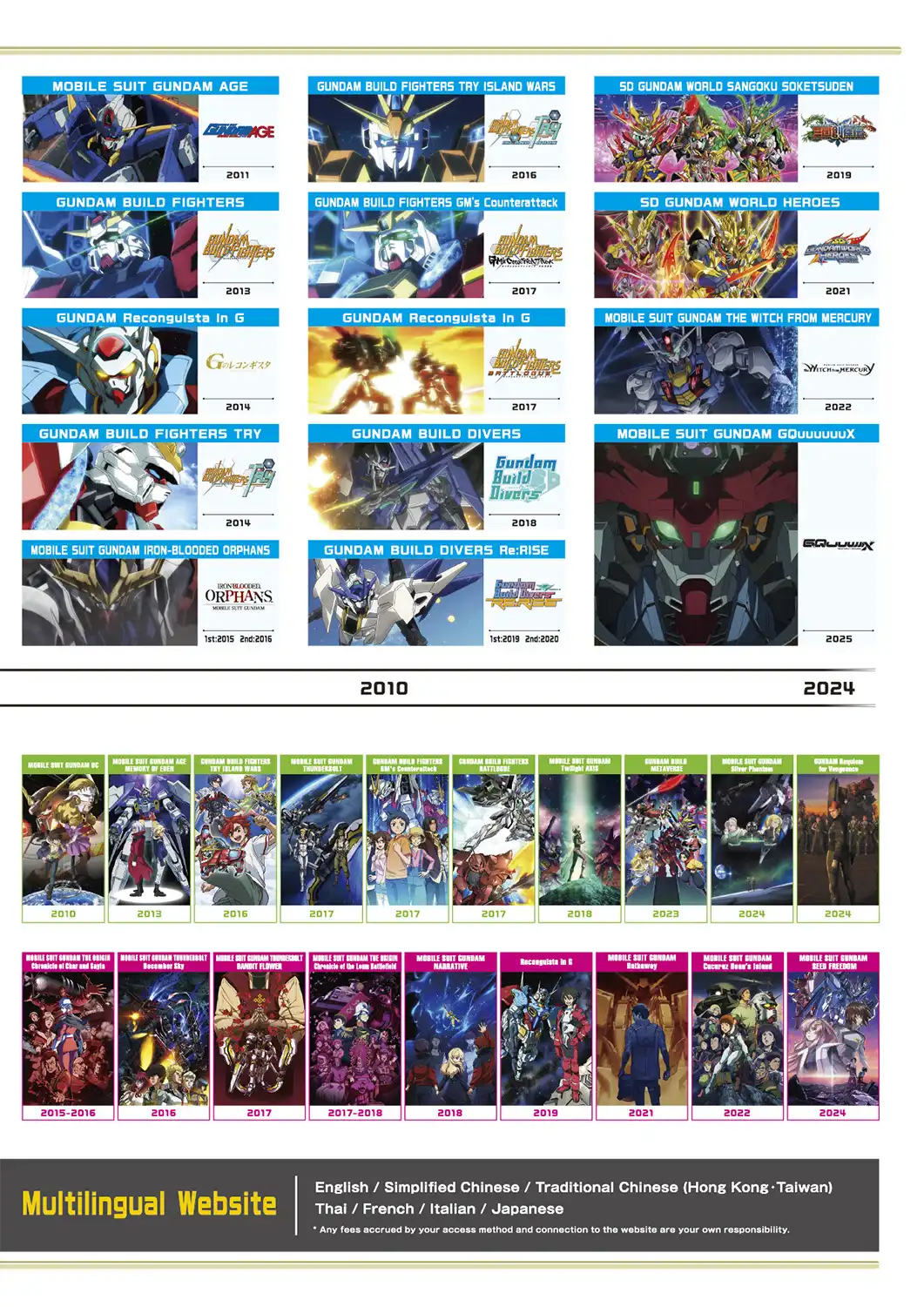 Gunpla Navigation Catalogue 2025 page20 Myniatures (4)