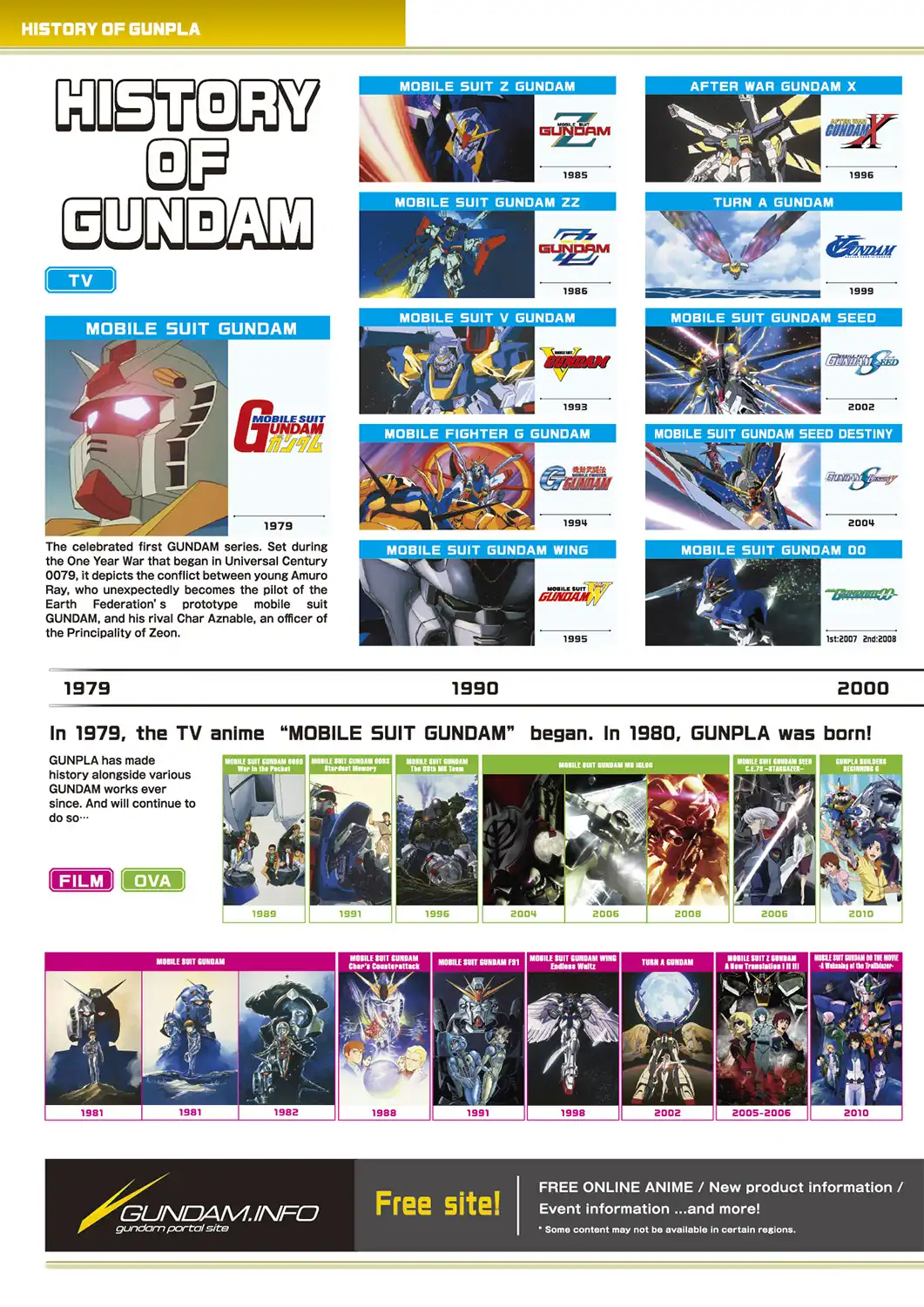 Gunpla Navigation Catalogue 2025 page20 Myniatures (5)
